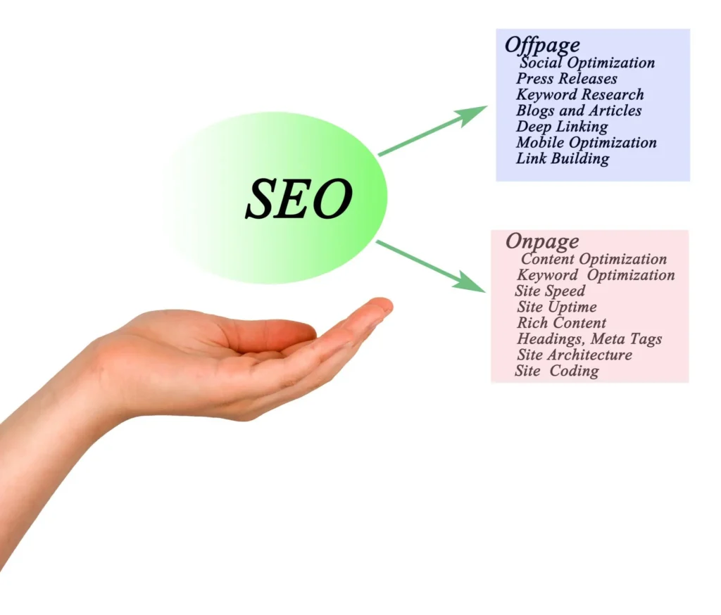 what is seo