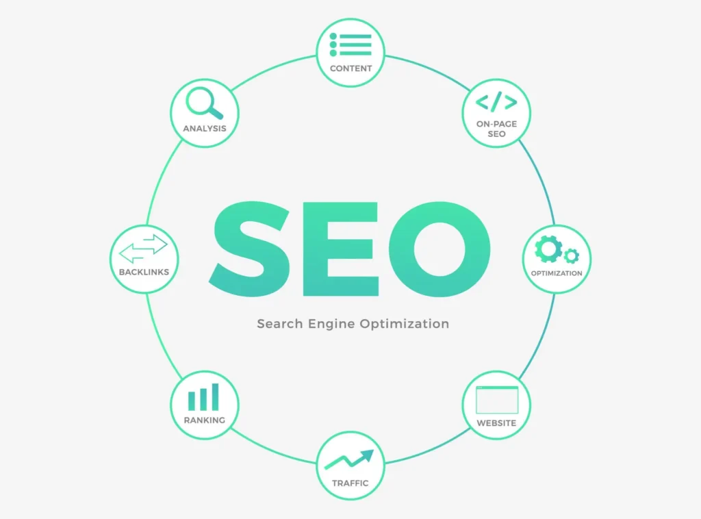 seo work flow